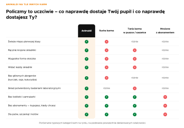 Animaldi Mokra karma dla szczeniaka Junior - premium